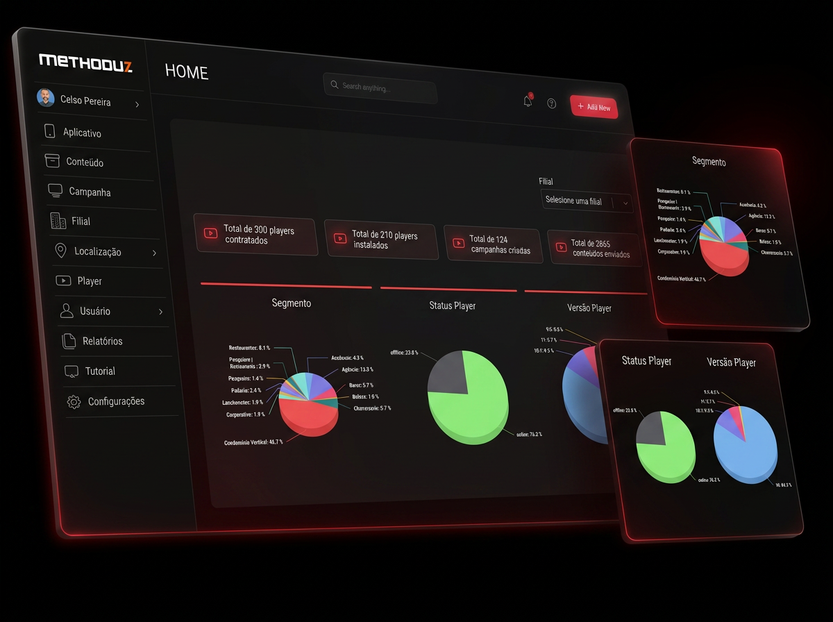 Painel da Plataforma Methoduz gerenciando telas e campanhas